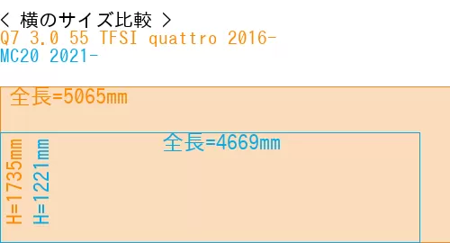 #Q7 3.0 55 TFSI quattro 2016- + MC20 2021-